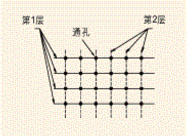 國產(chǎn)電磁兼容儀器設備